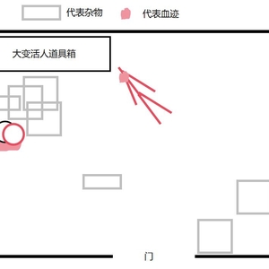 可调查地点：后台道具间（7）
