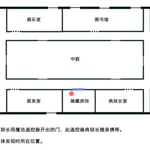 【地点：隐藏房间（4）】